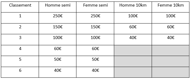 récompenses semi marathon Trappes