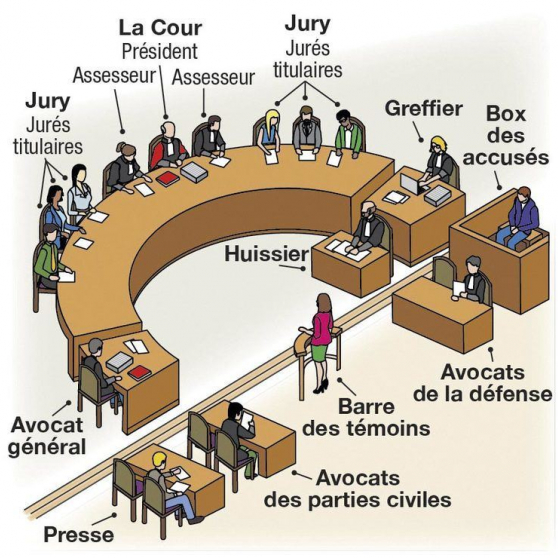 jury d'assises