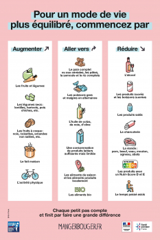 Nutrition santé Vignette
