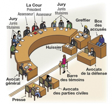 jury d'assises